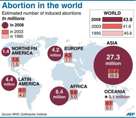 Abortion in the World