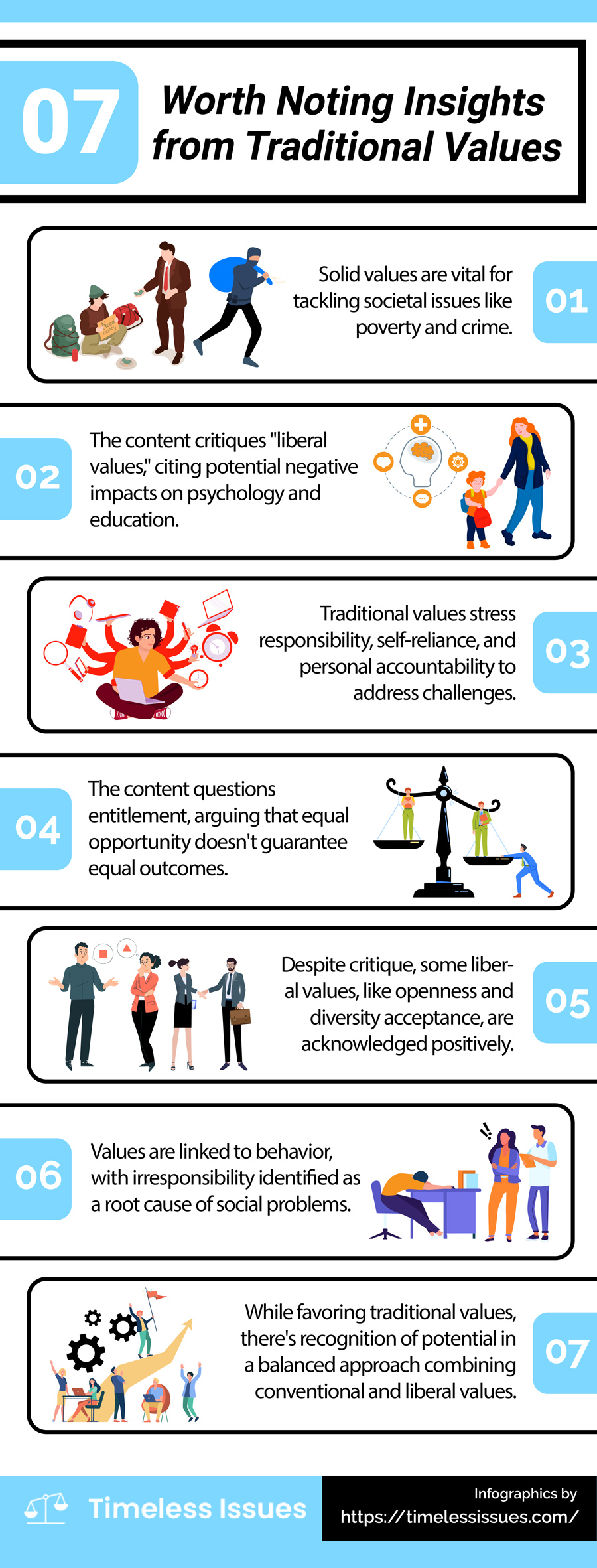 7 Worth Noting Insights from Traditional Values [Infographic ...